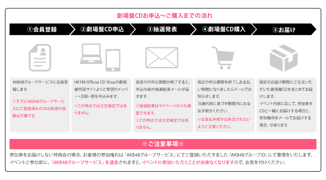 フロー