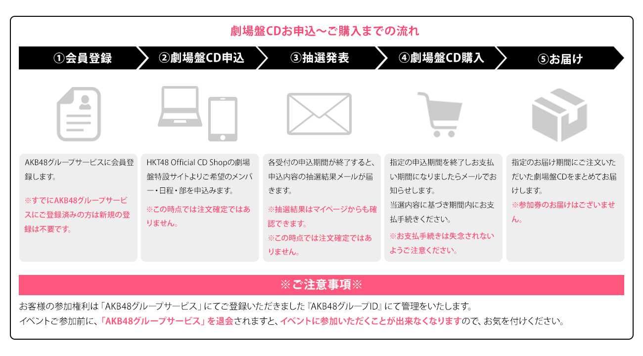 フロー