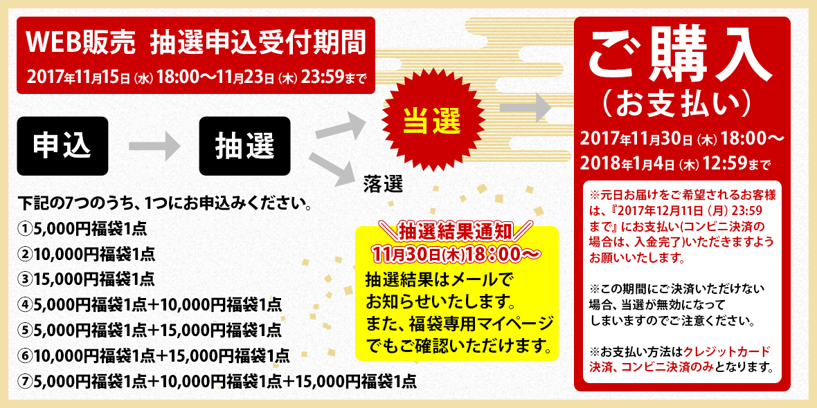 ご購入までの流れ