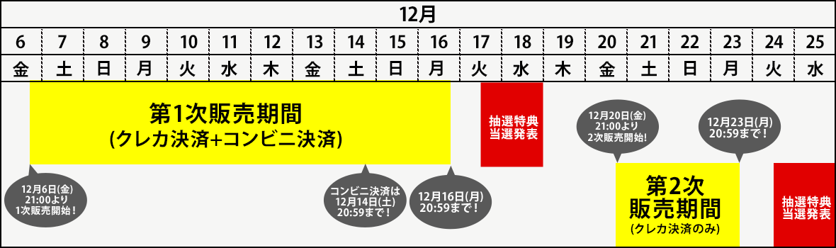 販売期間の流れ
