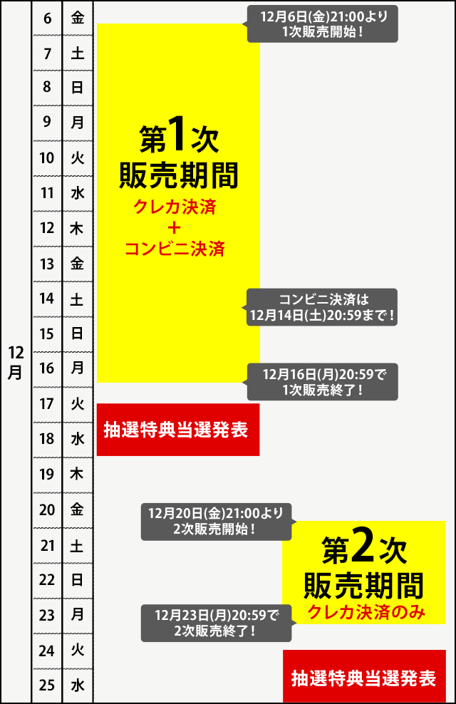 販売期間の流れ