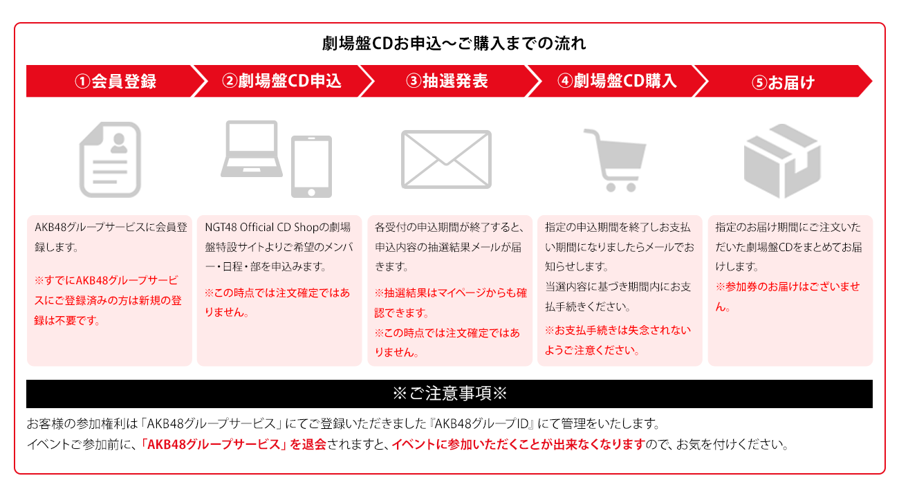 フロー
