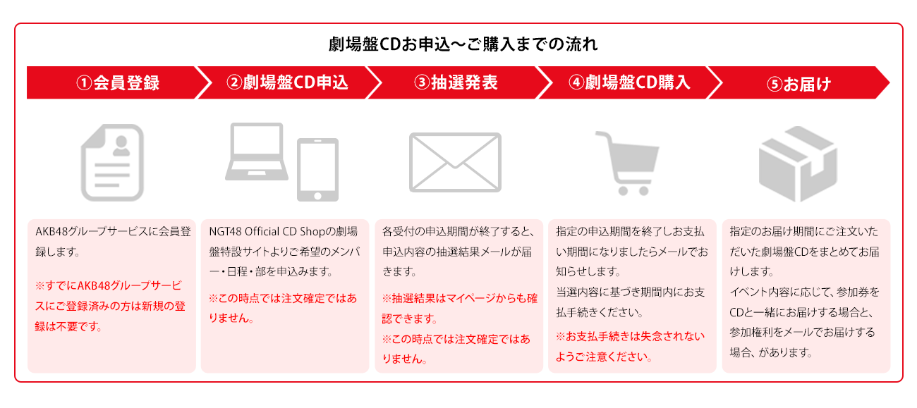 フロー