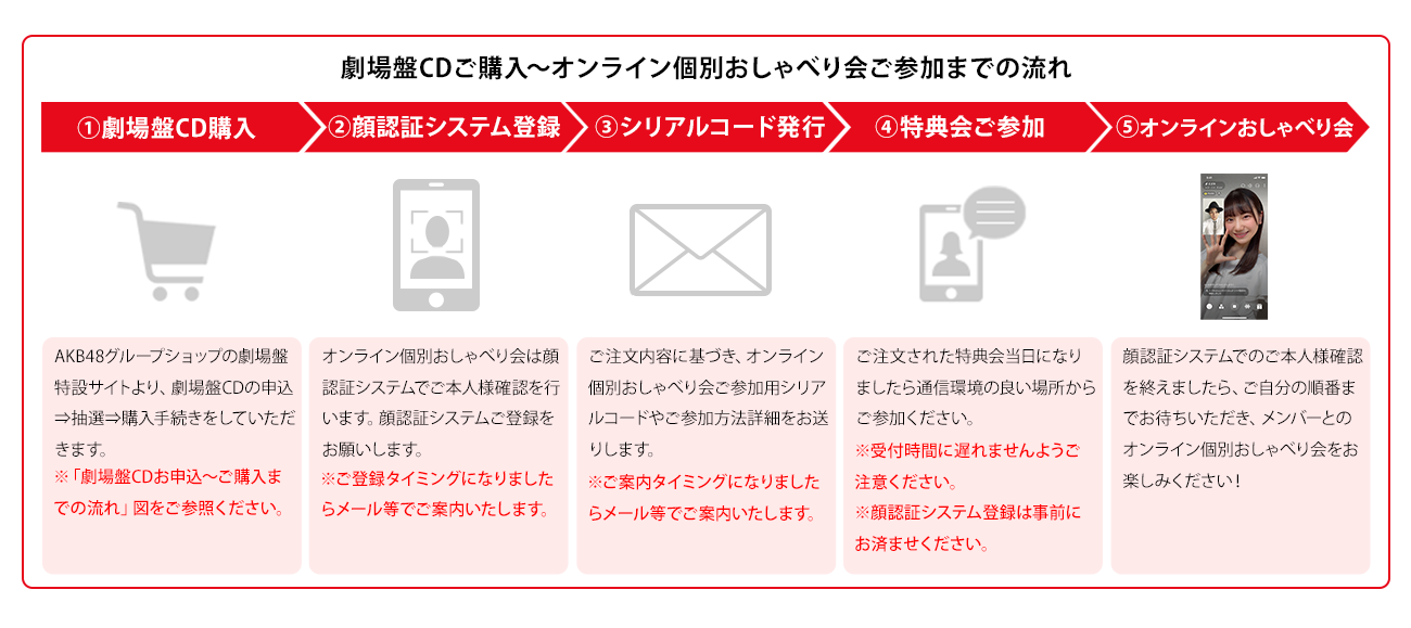 フロー