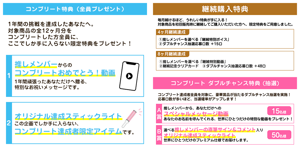 特典紹介 全員特典・抽選特典バナー
